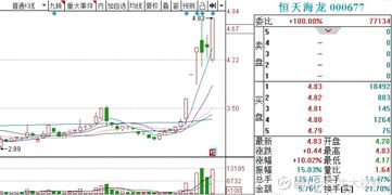 10.18 市場復盤 手游板塊現資金抄底跡象，計算機軟硬件技術開發受關注