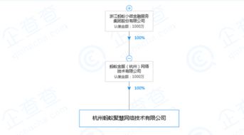 螞蟻金服新設全資子公司螞蟻聚慧，胡喜掛帥法人專注軟硬件技術開發