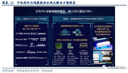 鴻蒙3.0引領生態革新，技術服務廠商迎來新機遇